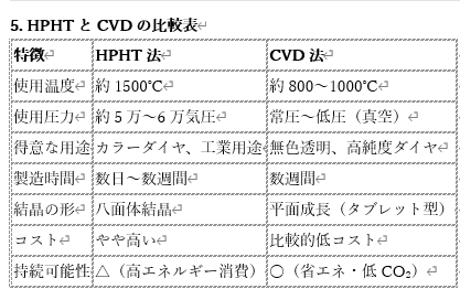 遺骨ダイヤモンドの製法の違い